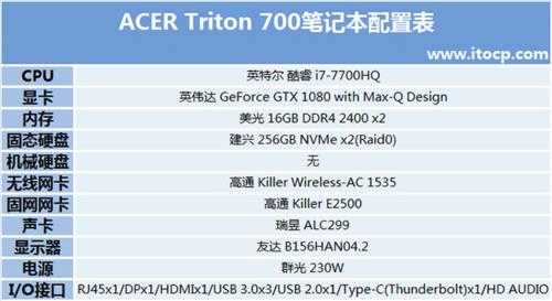 triton配置-图1