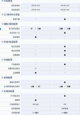 翼虎什么配置-图3