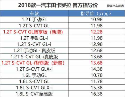 2018卡罗拉选什么配置