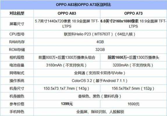 a73参数配置-图3