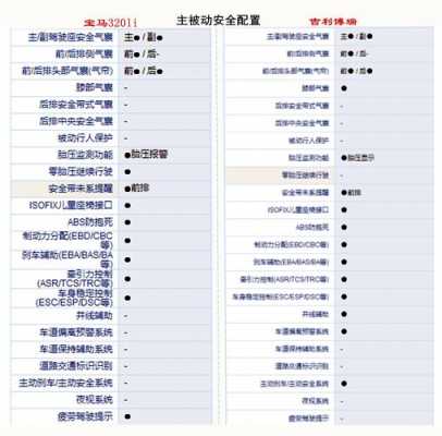 320li什么配置-图1