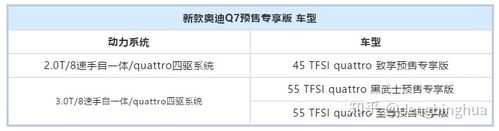 奥迪q7全部配置-图3