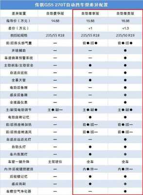 gs5配置价格-图2