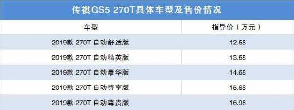 gs5配置价格-图3