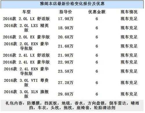 雅阁报价图片配置-图3