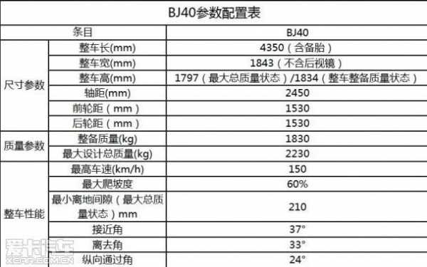 bj40l配置详解