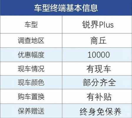 锐界plus图片配置参数-图3