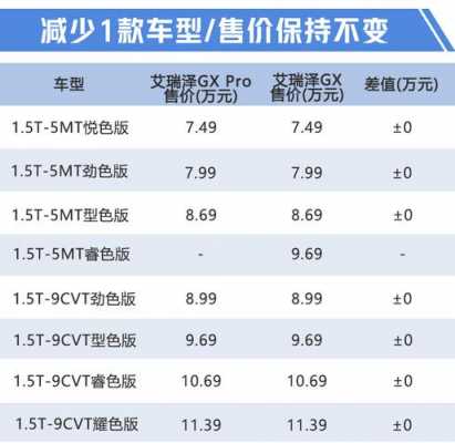 艾瑞泽5有几种配置-图2