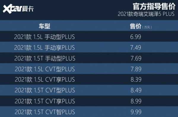 艾瑞泽5有几种配置-图3