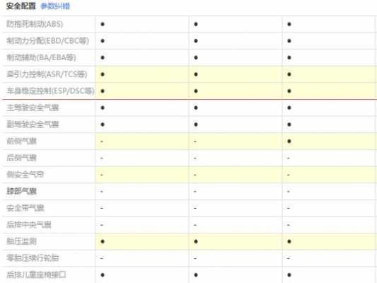 长安cs75配置详解-图2