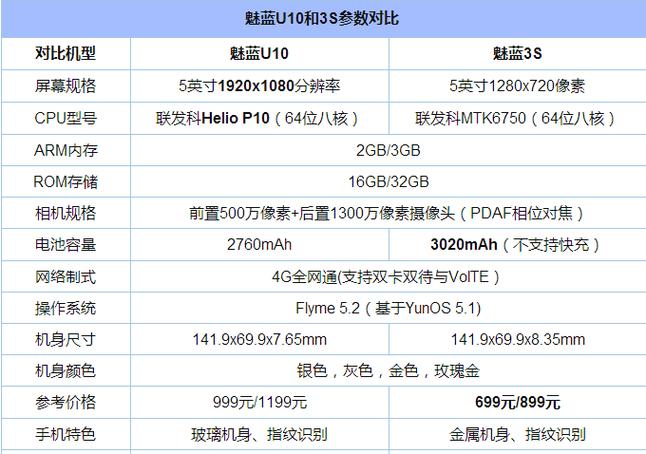 魅蓝汽车配置参数对比-图2