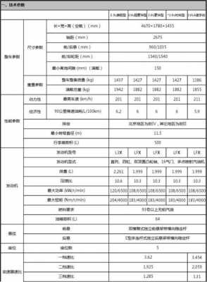 基本型等配置标准-图1