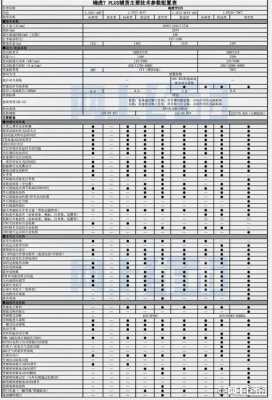 基本型等配置标准-图3