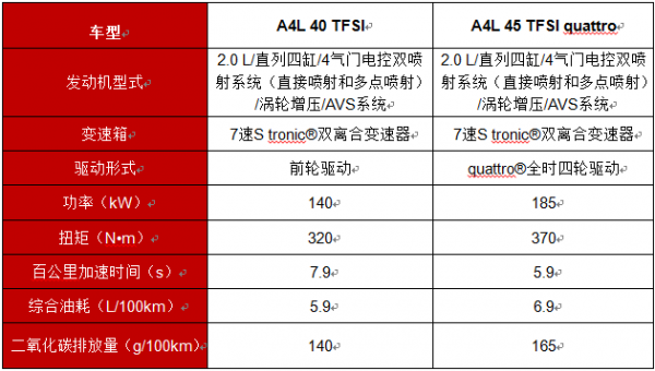 汽车动力增强的配置