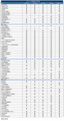 2016哈弗h5配置参数配置-图3