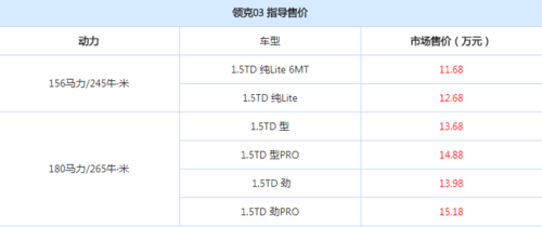 领克03哪个配置划算-图3