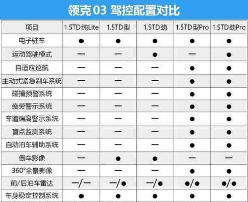 领克03哪个配置划算-图2