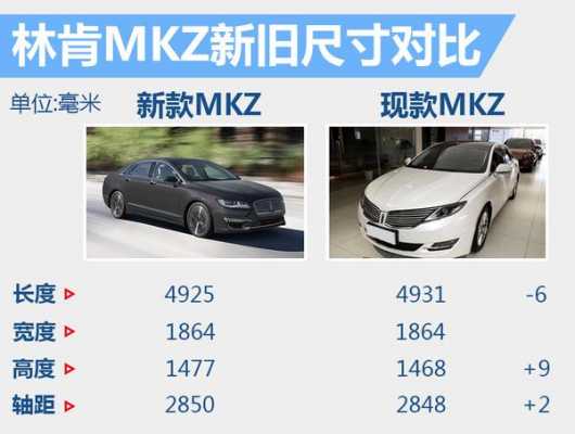 2019款mkz上市配置区别