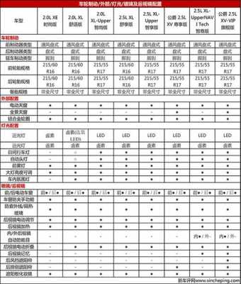 天籁1868配置-图2