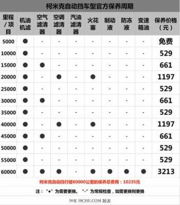 斯柯达科米克配置表