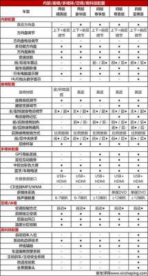 广本道冠参数配置