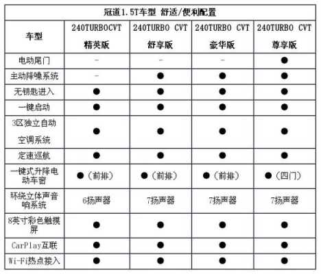 广本道冠参数配置-图2