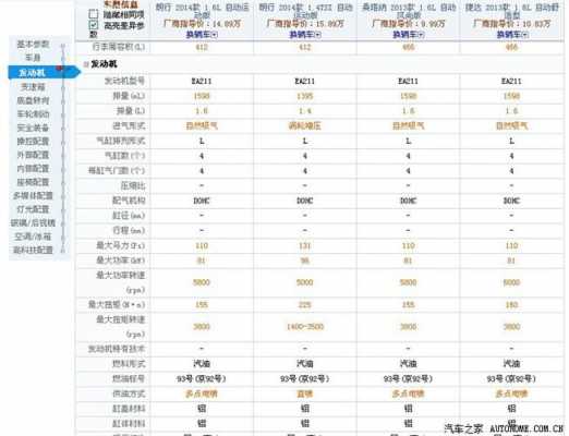 新款高尔夫汽车配置参数-图2