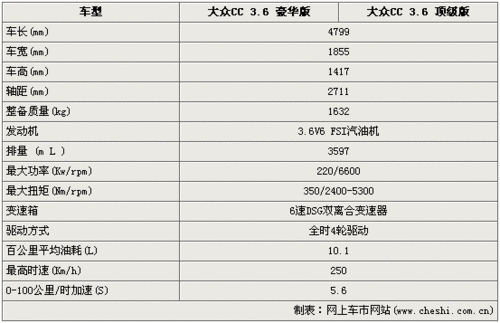 12年cc配置