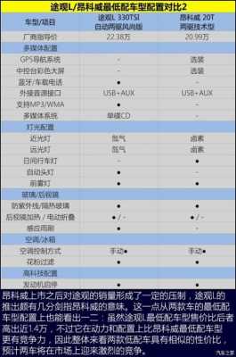 途观300参数配置-图2