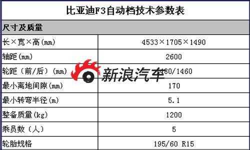 比亚迪汽车配置查询-图2