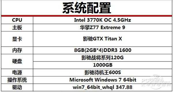 titan配置表-图2