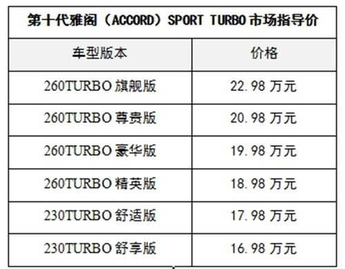 2016雅阁sport配置-图2