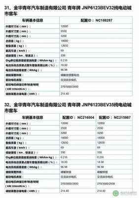 新能源汽车必备的配置-图2