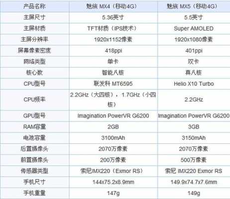 mx5价格以及配置-图3