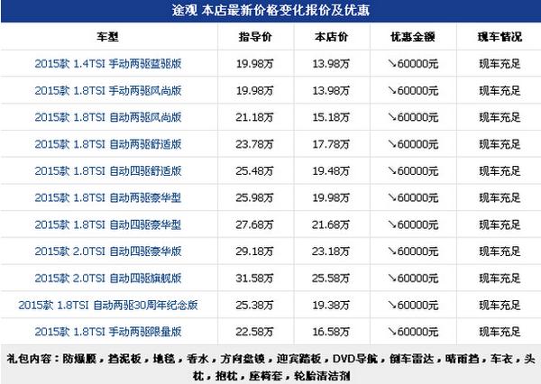 2015进口途观配置-图2