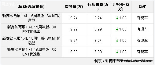 新赛欧的配置-图2