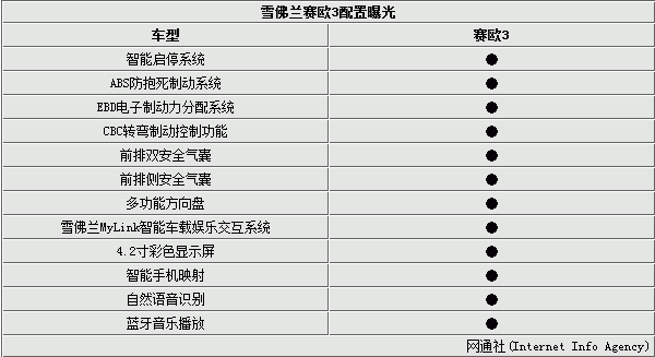 新赛欧的配置