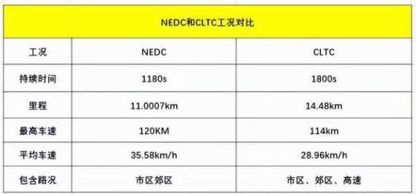 包含2019h6都市配置的词条-图2