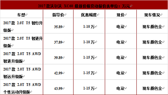 沃尔沃xc60配置情况