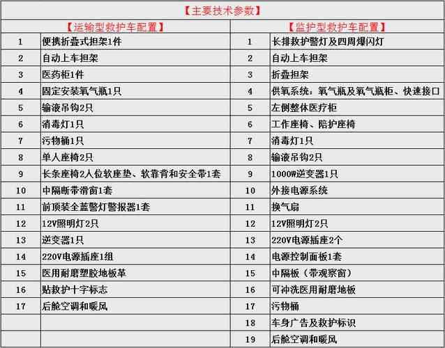 投保车辆配置-图1