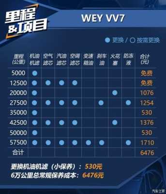 vv7配置优点