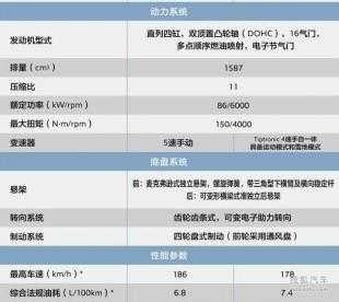 标致2008新款动力配置-图1