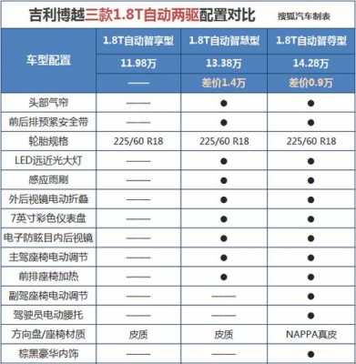 博越中配置-图1