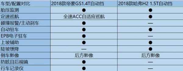 帝豪gs安全配置-图2