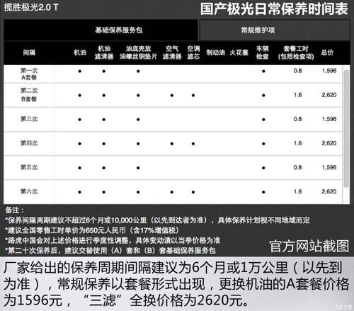 奇瑞路虎极光参数配置-图1