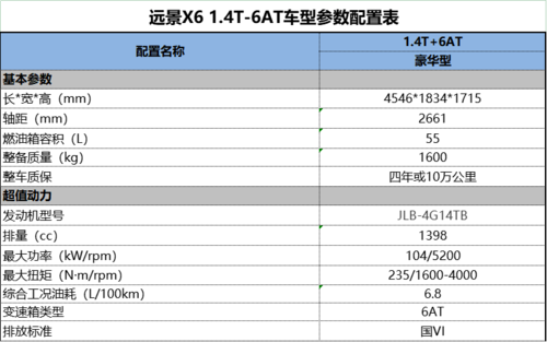 美规x6配置参数配置