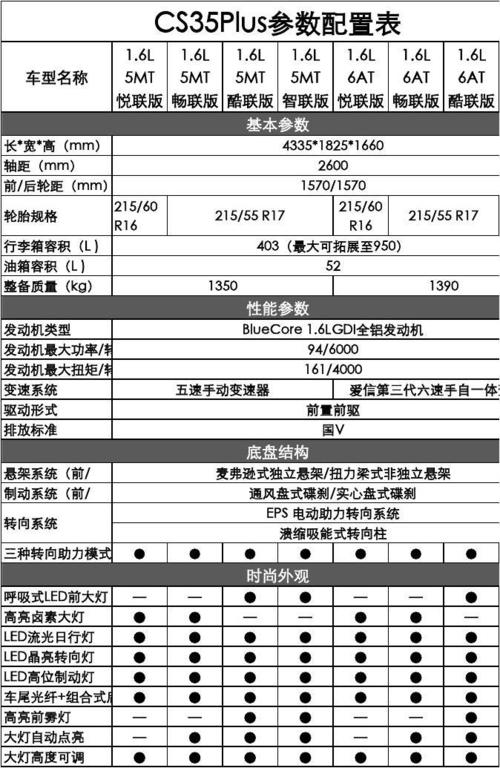 长安汽车配置表