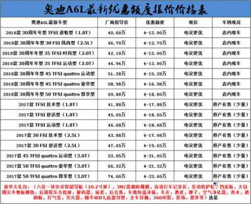 裸车价是配置都有吗