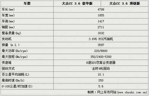 大众cc外观配置参数