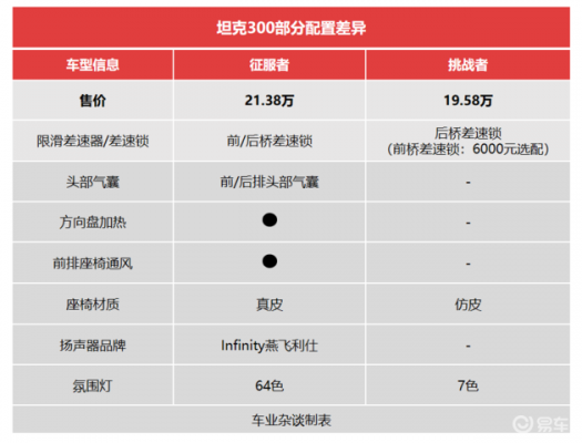 wey300参数配置-图1